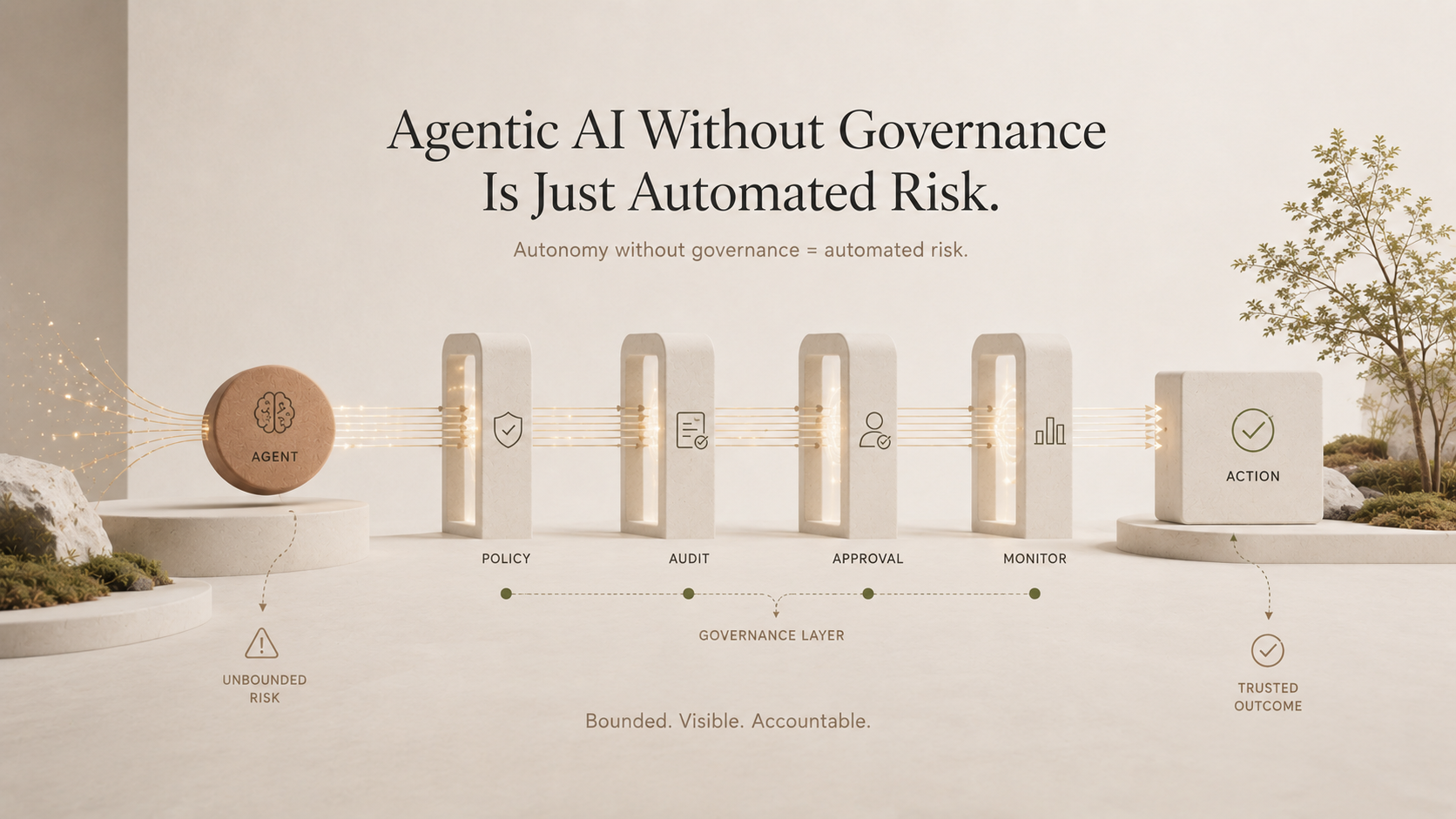 Agentic AI Without Governance Is Just Automated Risk